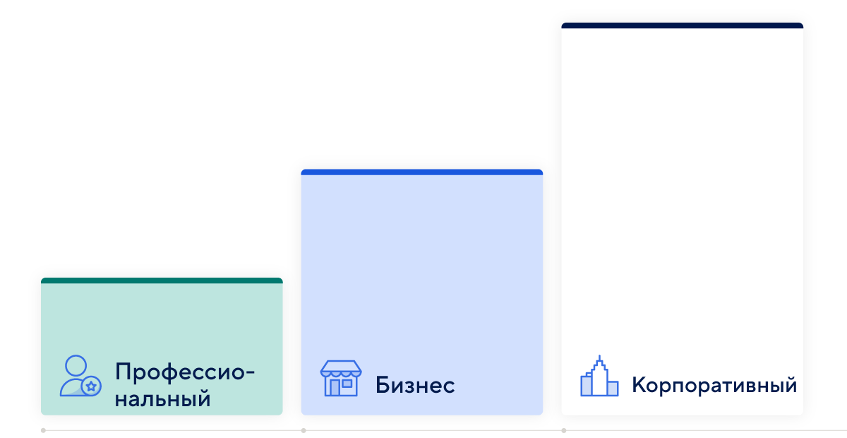 платформа страница расценки для мобильных устройств